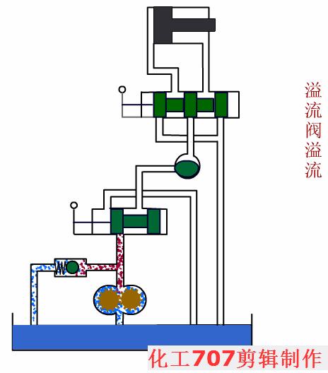 电磁液压换向阀工作原理动态图,液压双向电磁换向阀原理动图