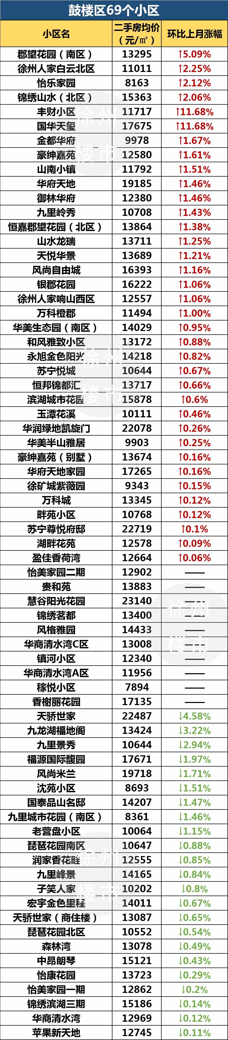 徐州5月份二手房双学区均价,徐州二手房30万左右的楼盘