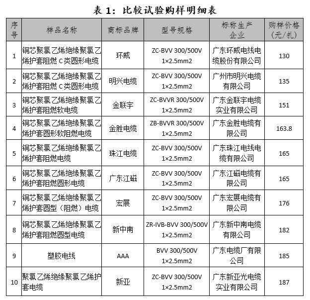 延长线插座有什么危险,家中电线加长有隐患吗