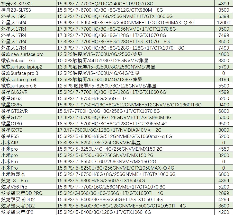 猪王二手笔记本,猪王二手在哪里买