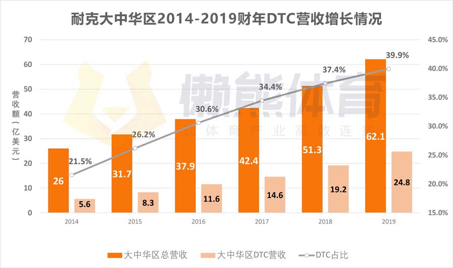 nikeapp是耐克官方app吗,nikeapp即将发售