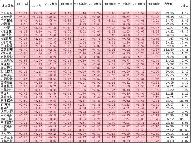 a股老股民现状,老千股名单