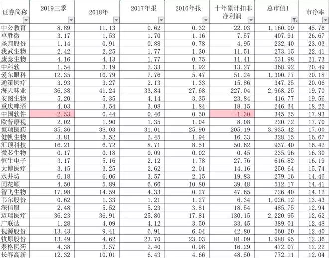 a股老股民现状,老千股名单