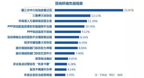 全国工商联民营企业调查怎么填,全国工商联调研