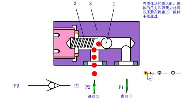 修单向阀,液控单向阀是先导式单向阀嘛