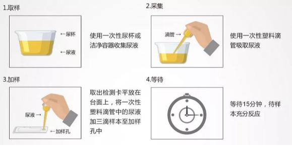 艾滋病尿液测试纸几周可排除,艾滋病一次检测彻底排除