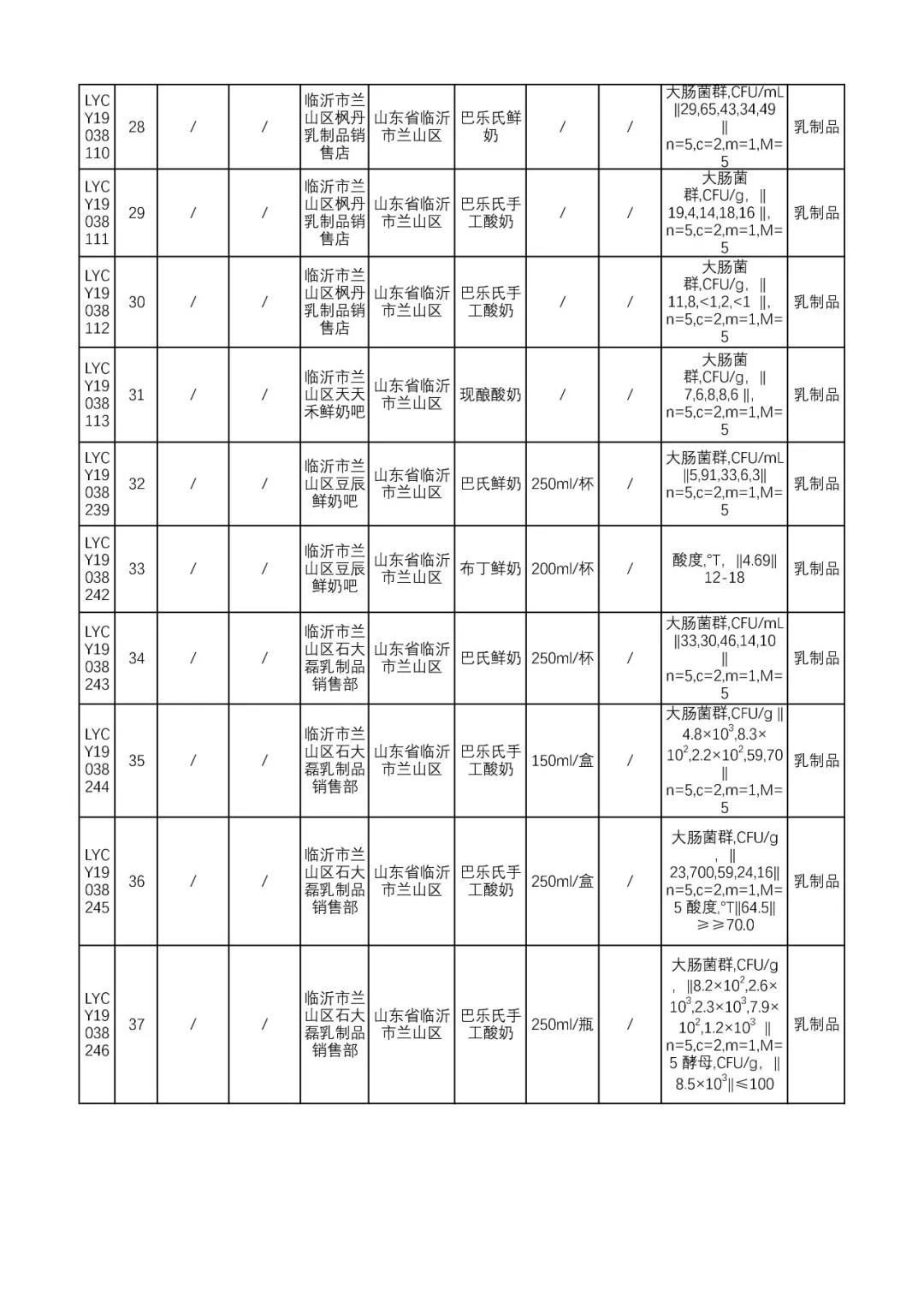 2022年乳品抽检不合格通报,山东临沂26批次食品不合格