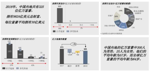 和LIFE|中国到底有多少亿万富豪