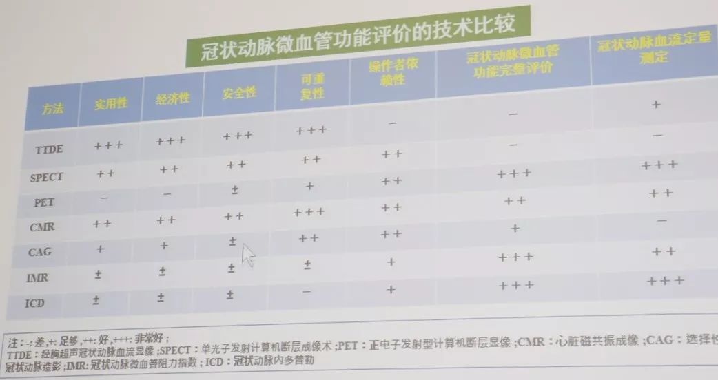 csc2019,血管疾病临床诊断和治疗指南