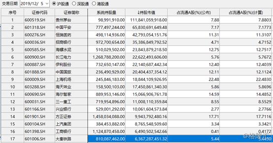 601006大秦铁路股票财报,个股操作大秦铁路601006