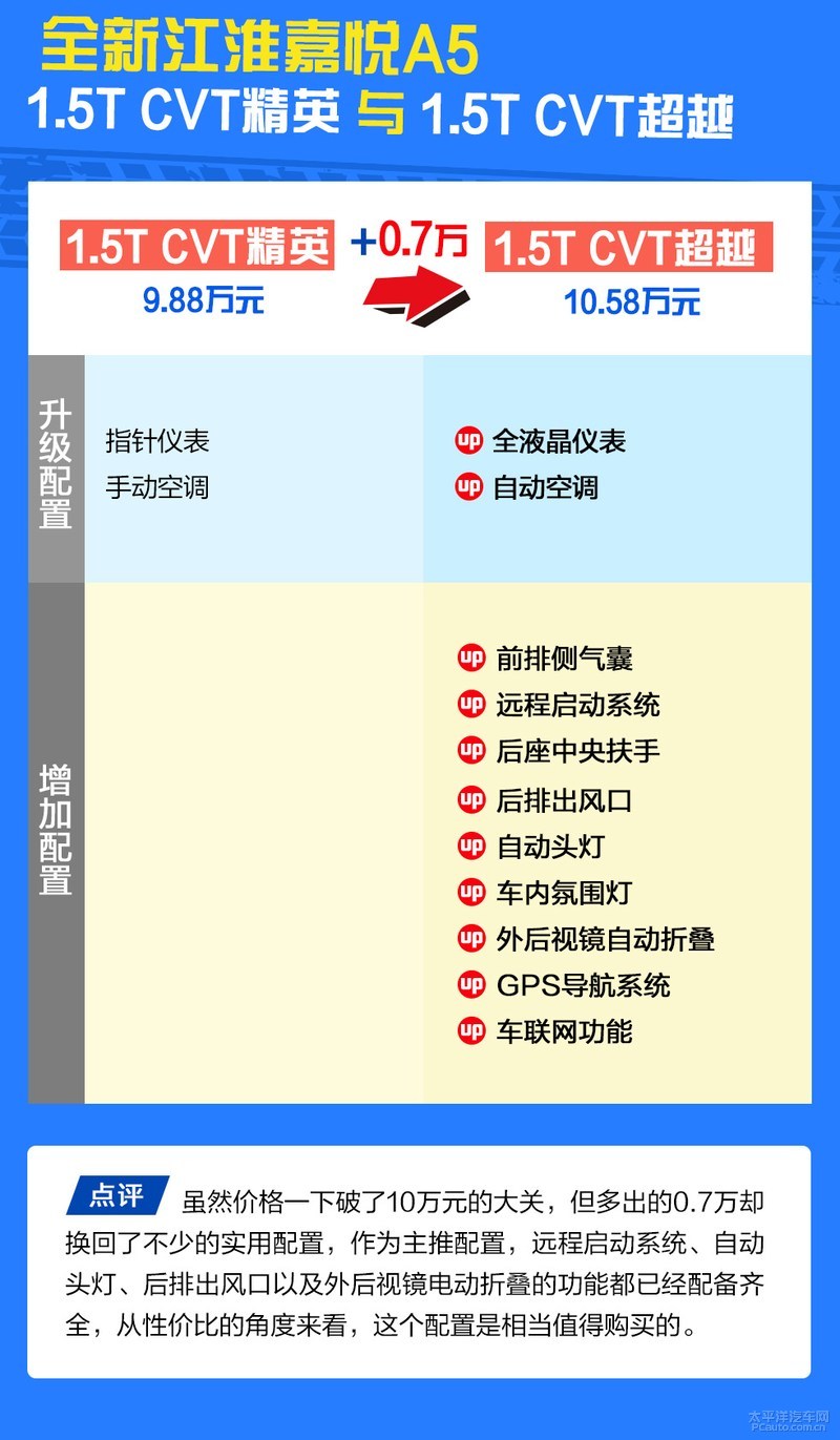 江淮嘉悦a5cvt精英型多少钱,2020款江淮嘉悦a5cvt超越型