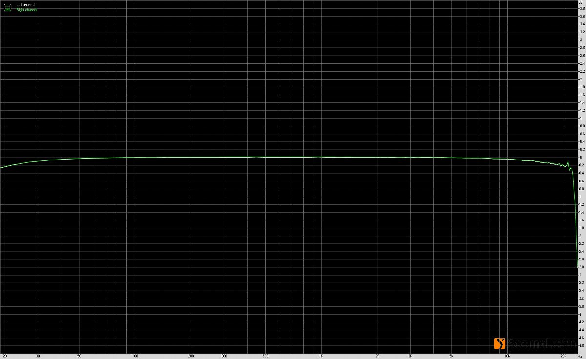 飞傲btr5蓝牙解码耳放,飞傲btr3k和btr5音质测评