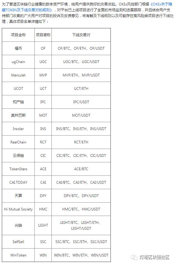 12月13日币圈大盘预测,大零币行情趋势图分析报告