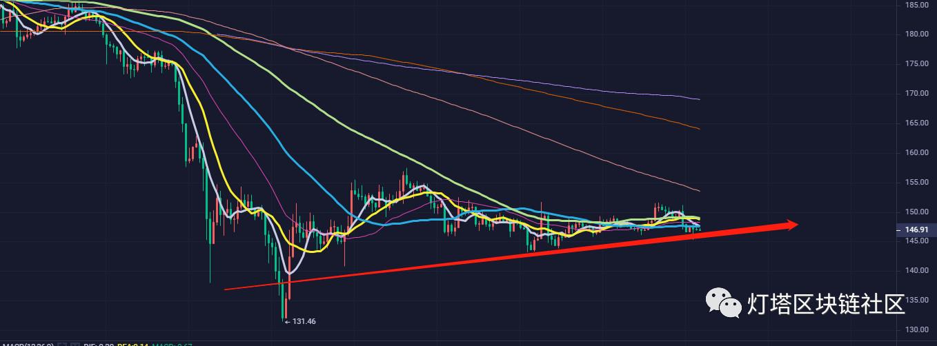 12月13日币圈大盘预测,大零币行情趋势图分析报告