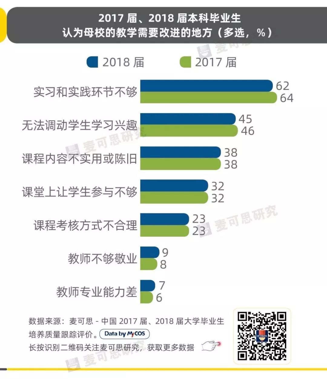 低于70分怎么弥补,高校末位淘汰制