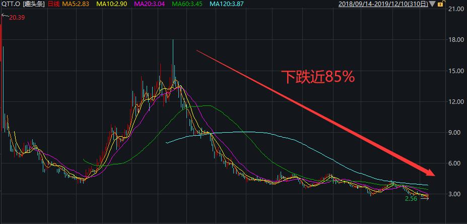 趣头条号回应做空报告,趣头条回应做空指控报告严重错误