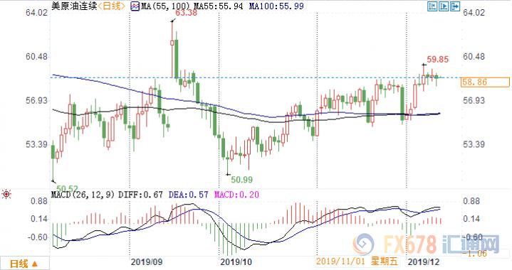 eia原油库存对油价影响有多大,原油eia预测最新消息