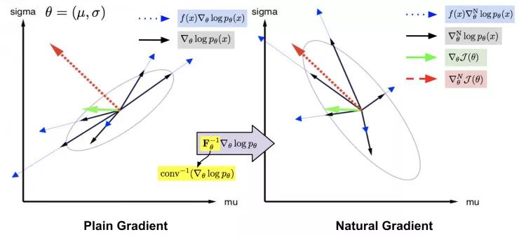深度学习中解析法的梯度下降方法,深度学习梯度下降