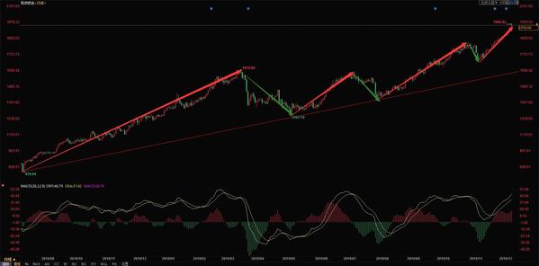 今天钯金价格是多少钱一克,钯金价格今日查询多少钱一克