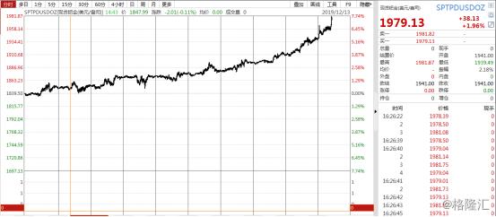 钯金价格出现明显反弹,近期钯金价格为何暴跌