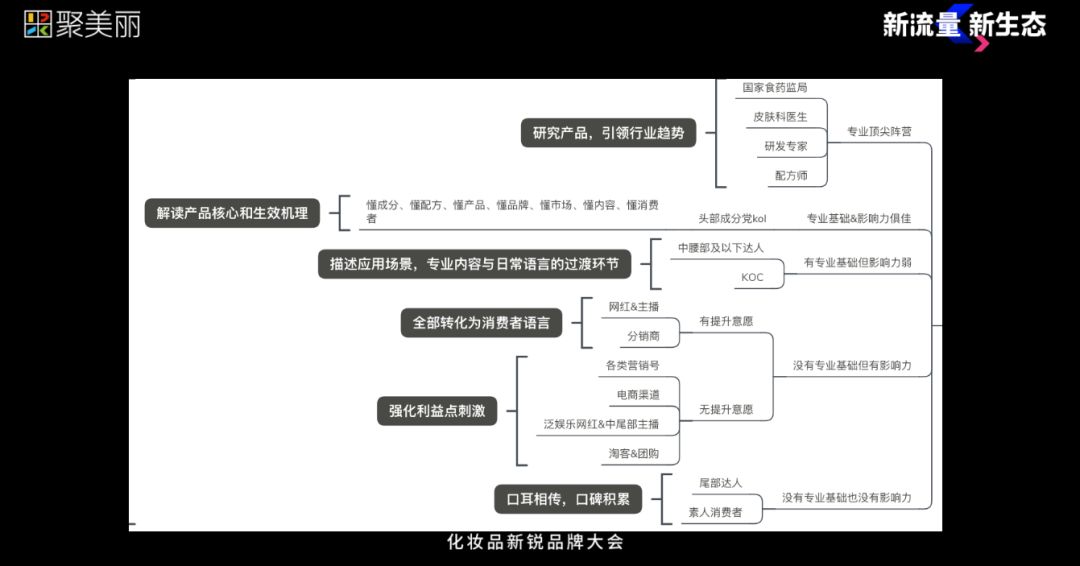 高浪：社媒KOL与跨境小众品牌的爆发