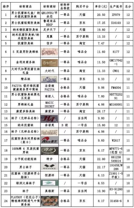 抗菌内衣裤,抗菌内衣推荐测评