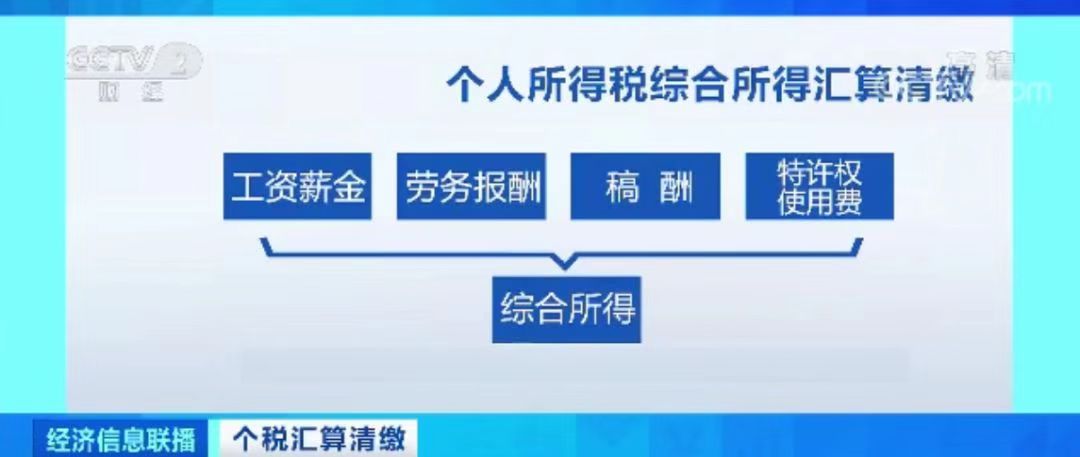 个税年度汇算倒计时你申报了吗,个税汇算清缴可以退几年的税