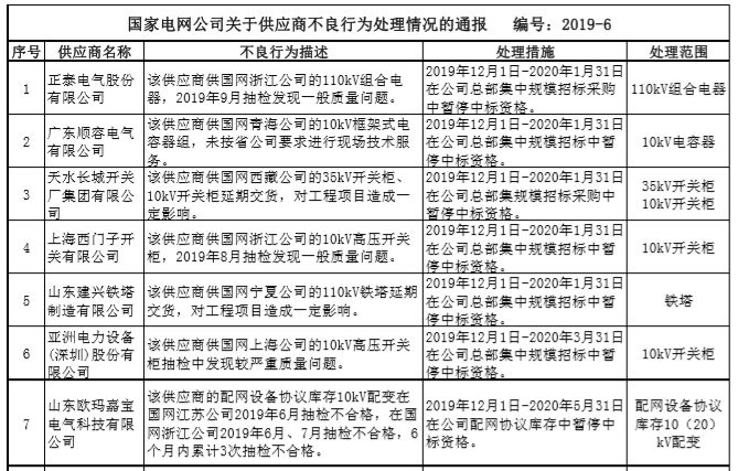 森源电气国网黑名单解除,森源电气国网黑名单