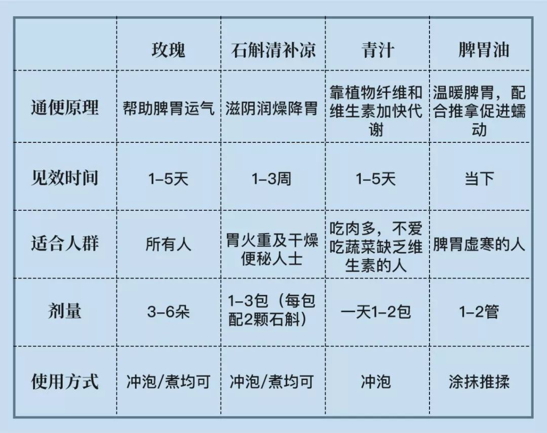 流量小花综艺首谈婚恋观,拼命奋斗竟是为攒嫁妆钱?