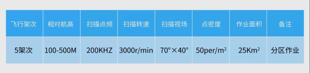 无人机测绘高程方法,高程精准