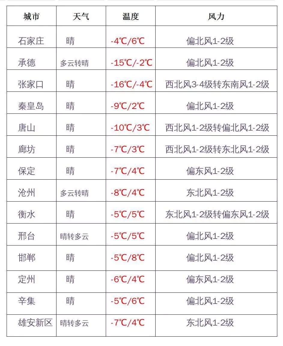 最新！石家庄这5家供热企业被通报约谈；《庆余年》超前点播规则修改了？上海两名律师出手起诉了丨新闻早餐