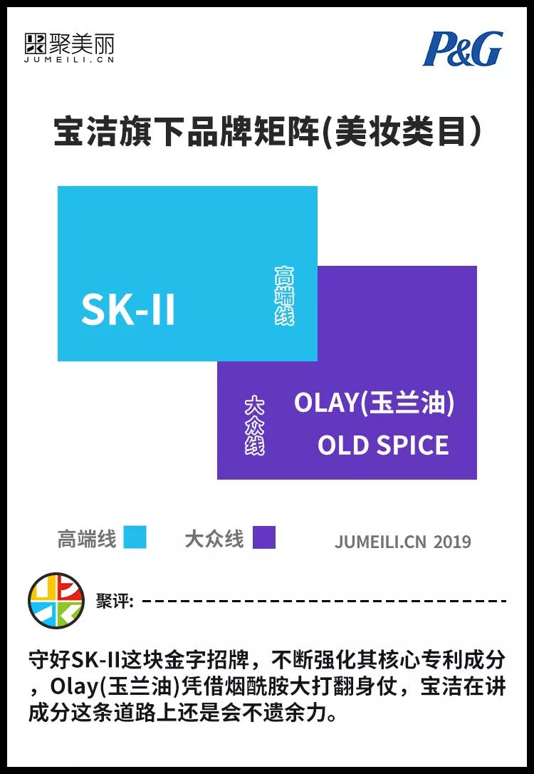 中国市场背后的巨头,中国高端品牌市场