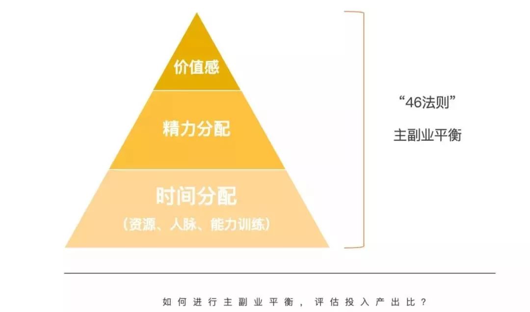 作为宝妈天天有收入的感想,宝妈有一份副业是对生活的改变