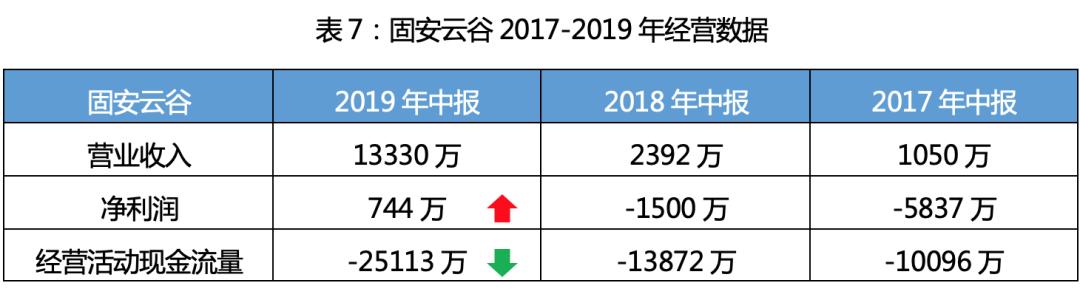 产业地产招商逻辑,产业地产招商策略分析