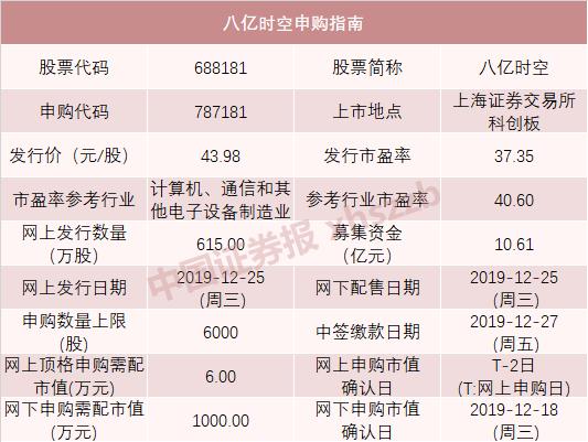 2022年打新收益最高的新股,今年最赚钱的新股