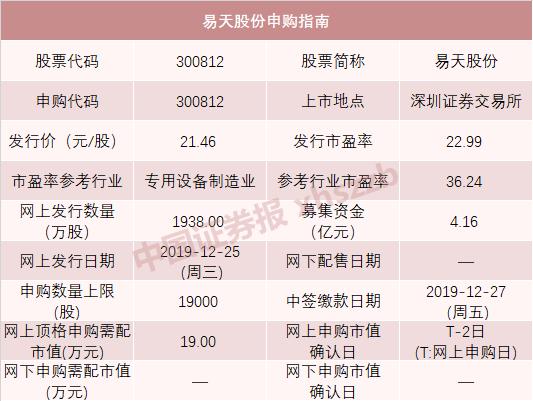新股上市表现最好的新股,2023年最赚钱新股排行榜