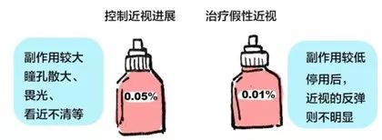近视防控的最有效的三大方法,近视防控的常用方法与最新进展