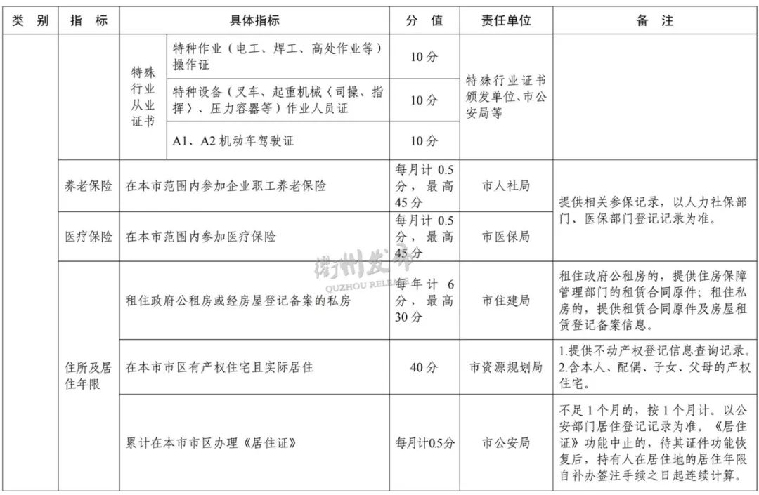 东莞居住证积分入学怎么计算积分,成都居住证积分入户需要多少积分
