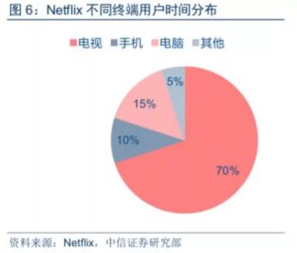 爱奇艺盈利困局,爱奇艺企业经营现状及趋势