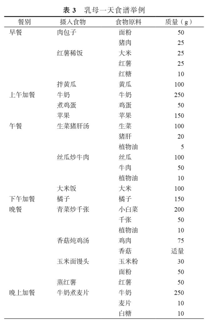 坐月子怎么吃,中国居民膳食指南哺乳期