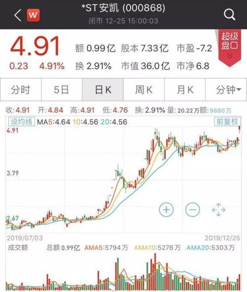 st板块在新规出现会全部退市吗,st板块什么时候能恢复