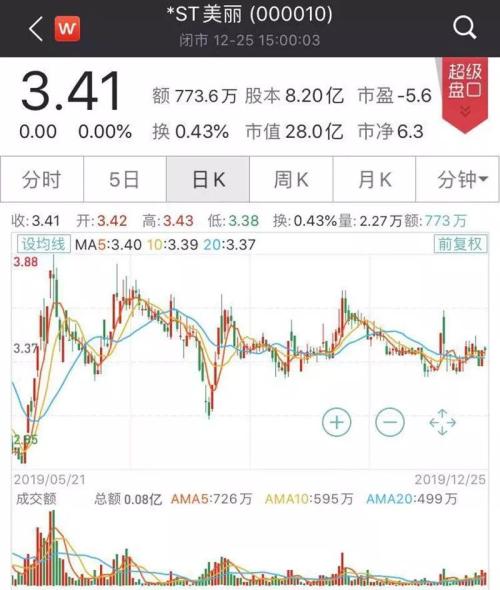 st板块在新规出现会全部退市吗,st板块什么时候能恢复