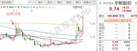 星期六股票为什么这么妖,深度分析星期六走势