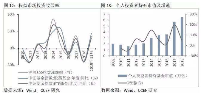 林采宜经济学家论坛,林采宜理财视频全集