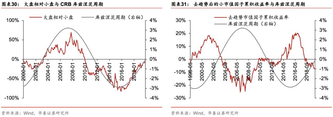 华泰证券林晓明团队,华泰金工和林晓明谁强