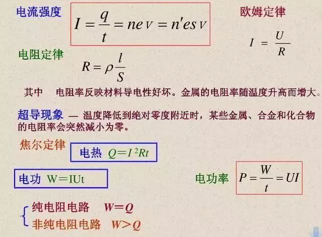 高中物理知识点总结讲解视频,高中物理知识点总结思维导图