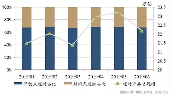 银行理财有十大风险,银行理财周六周日会亏钱吗