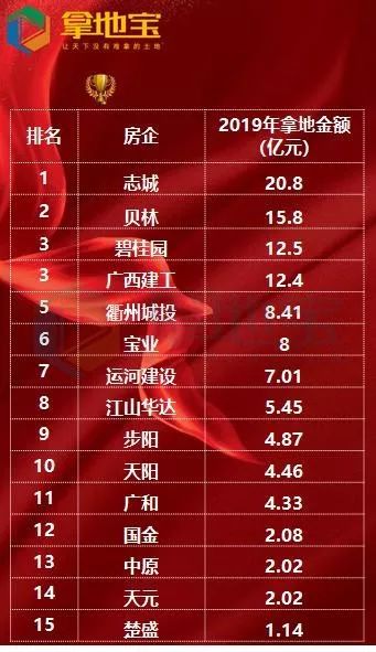 楼市最新政策衢州,浙江衢州楼市