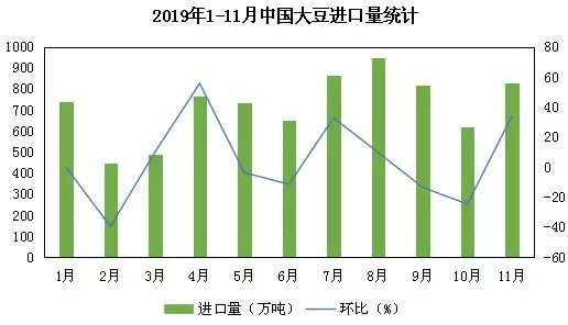 豆油和豆粕最新行情,豆油与豆粕最新行情