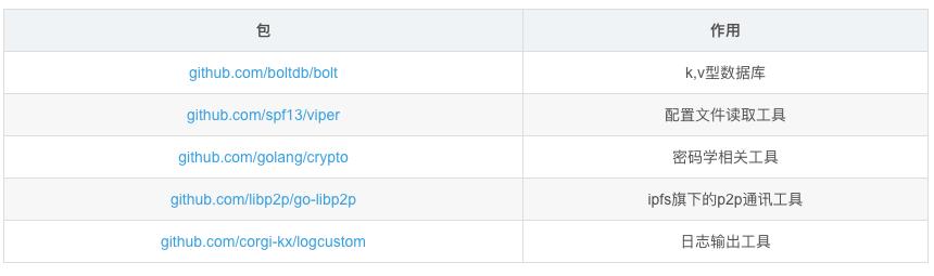 golang区块链教程,golang区块链编程入门